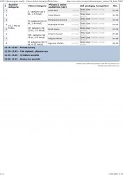 iZUŠ _ Harmonogram soutěže – Hra na dechové nástroje (Školní kolo – 29 soutěžících)-2.png>